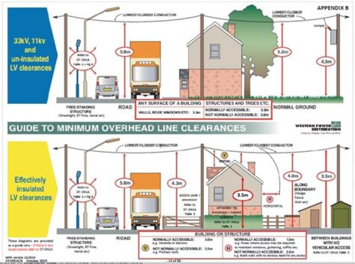 Can you build next to power lines