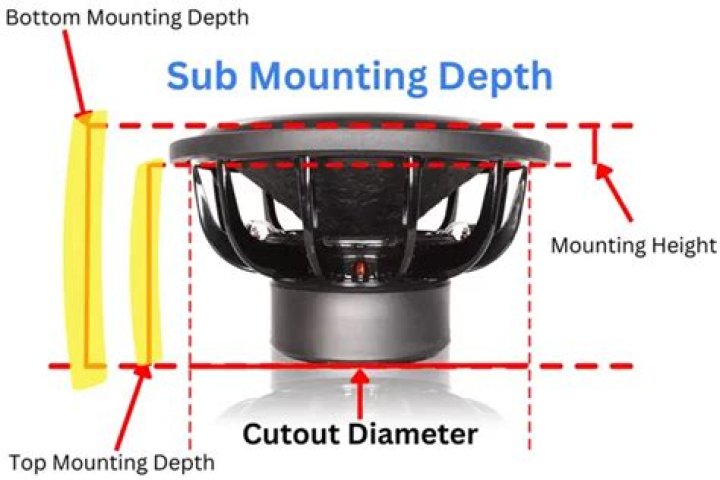 Can you fix a tear in a subwoofer