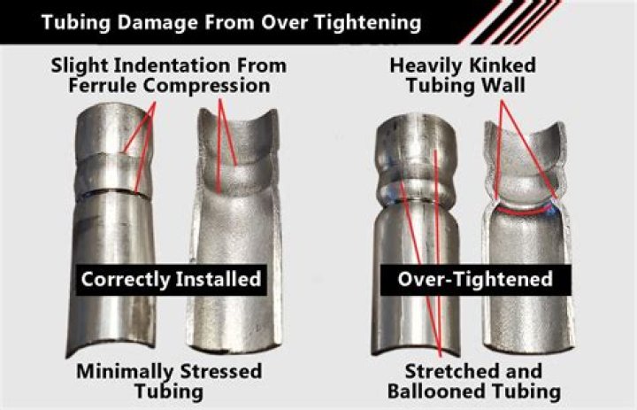 Can you over tighten pipe threads