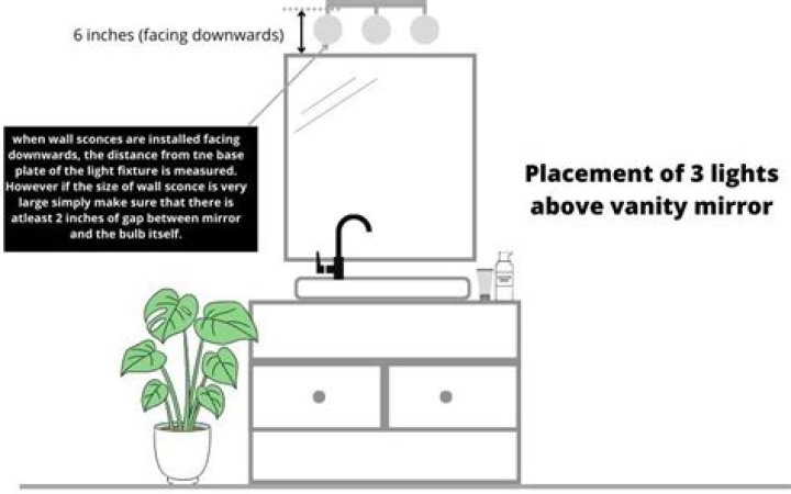 Can you put a light over a shower