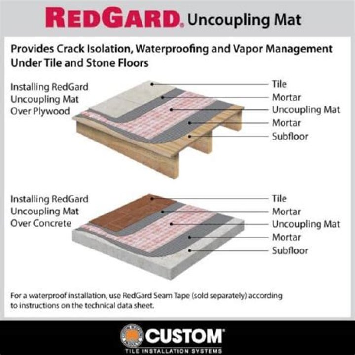 Can you put RedGard on plywood