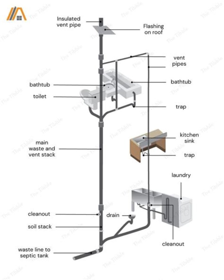 Can you seal a plumbing vent pipe