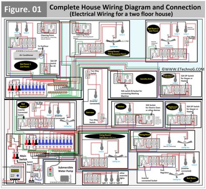 Can you wire a house with 14 2 wire
