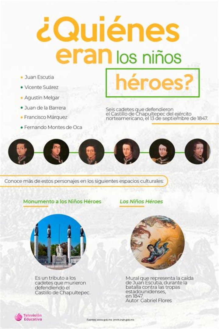 ¿Cuáles son los 5 niños héroes