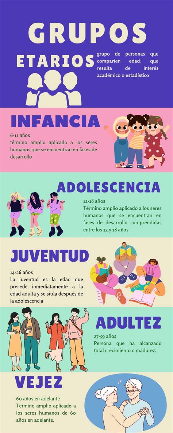 ¿Cuáles son los grupos de edad