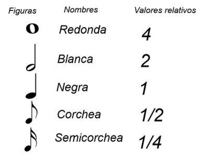 ¿Cuánto tiempo vale una blanca