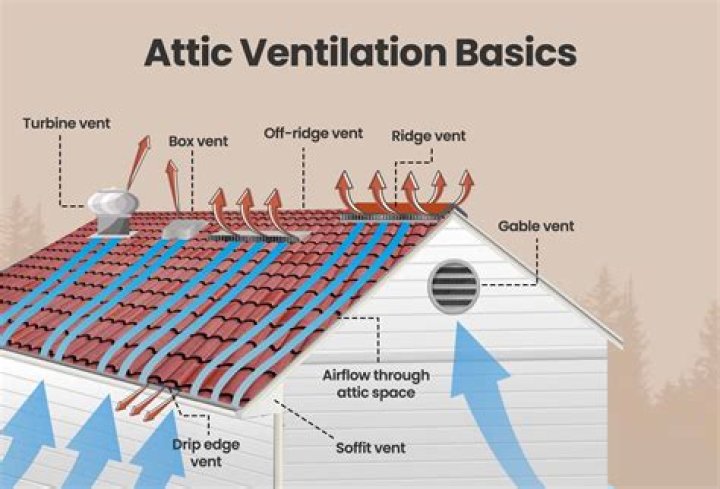 Do attic vent fans work