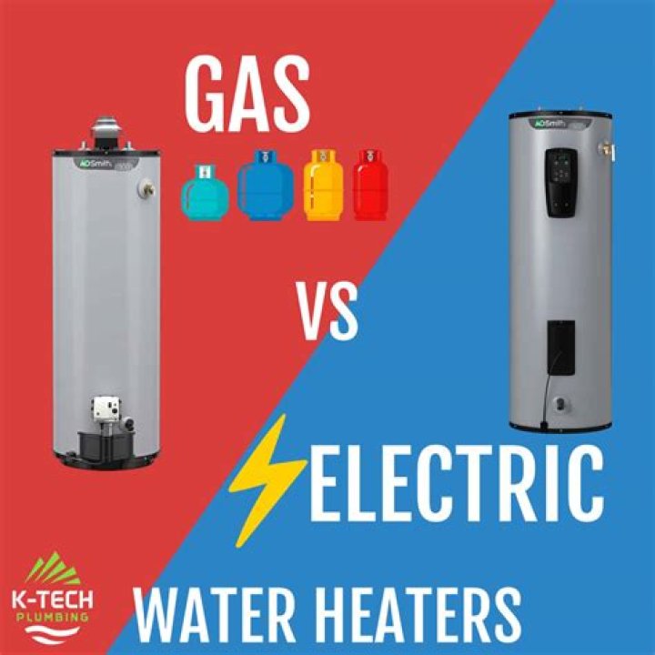 Do old water heaters use more gas