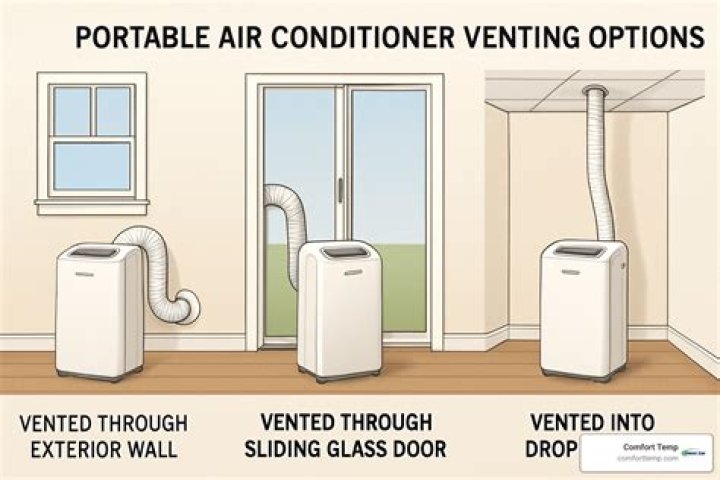 Do portable air conditioners need venting
