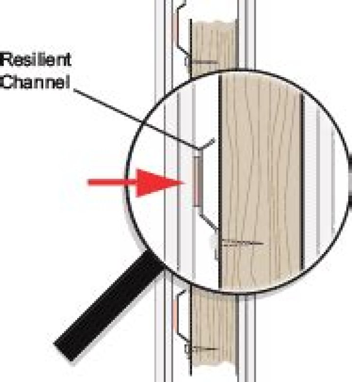 Do resilient channels really work