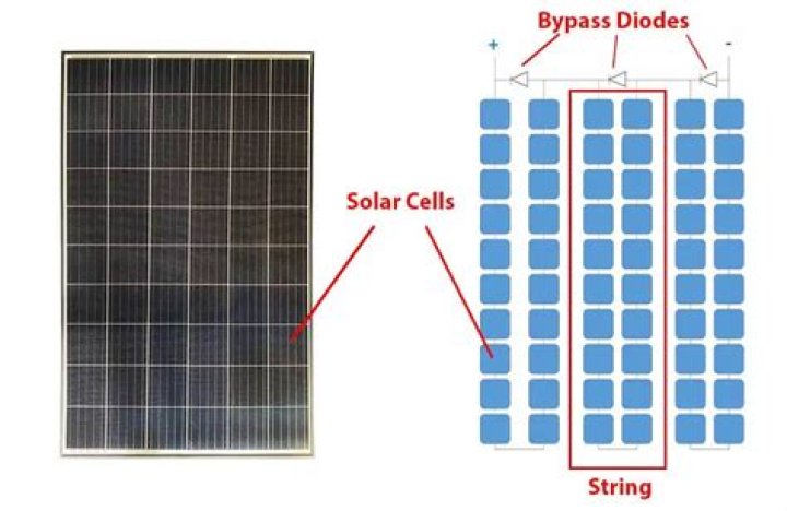 Do solar panels work in the shade