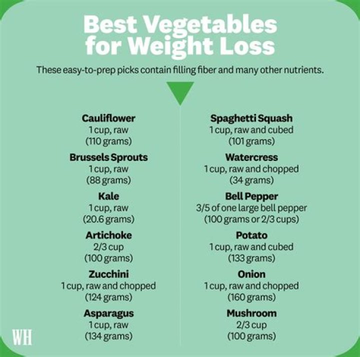 Do vegetarians lose weight faster