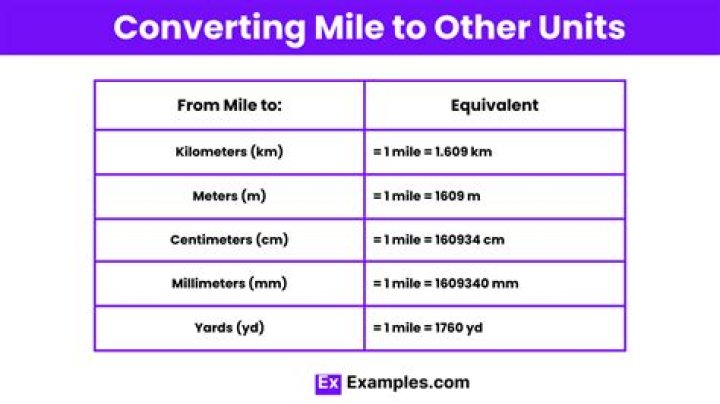Does 100 centimeters equal 1 mile