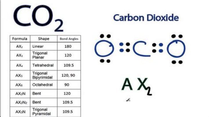 Does CO or CO2 have a longer bond