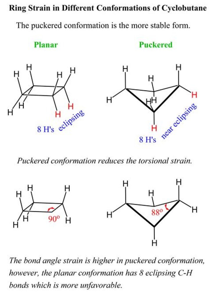 Does cyclobutane have ring strain