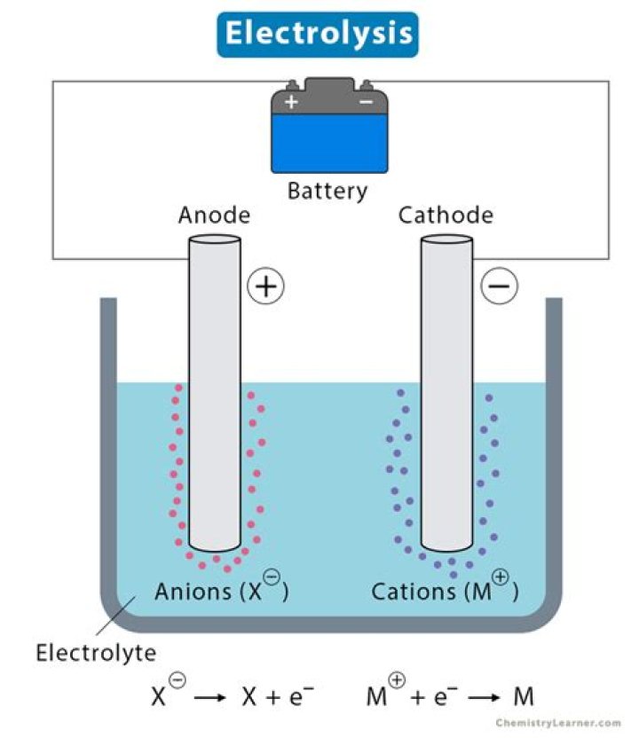 Does electrolysis cause corrosion