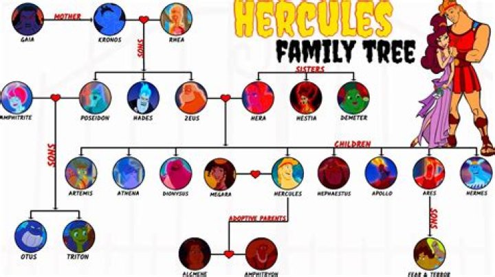 Does Hercules have a daughter