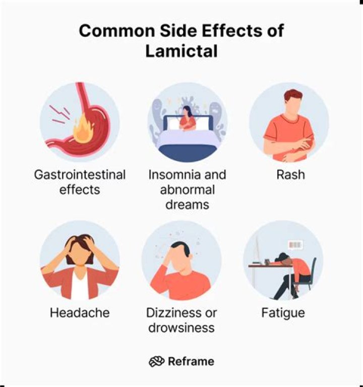 Does Lamictal cause appetite loss