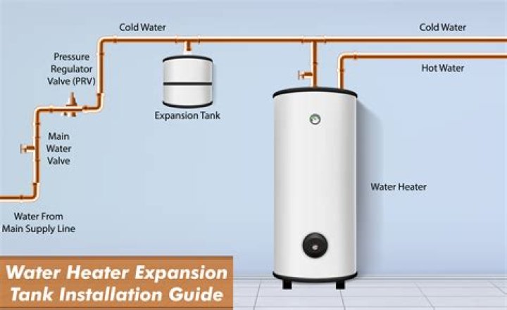 Does my boiler heat my water tank
