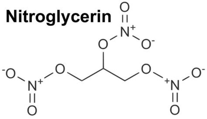 Does nitroglycerin go out of date