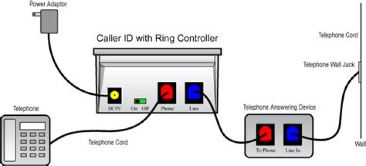 Does security system need phone line
