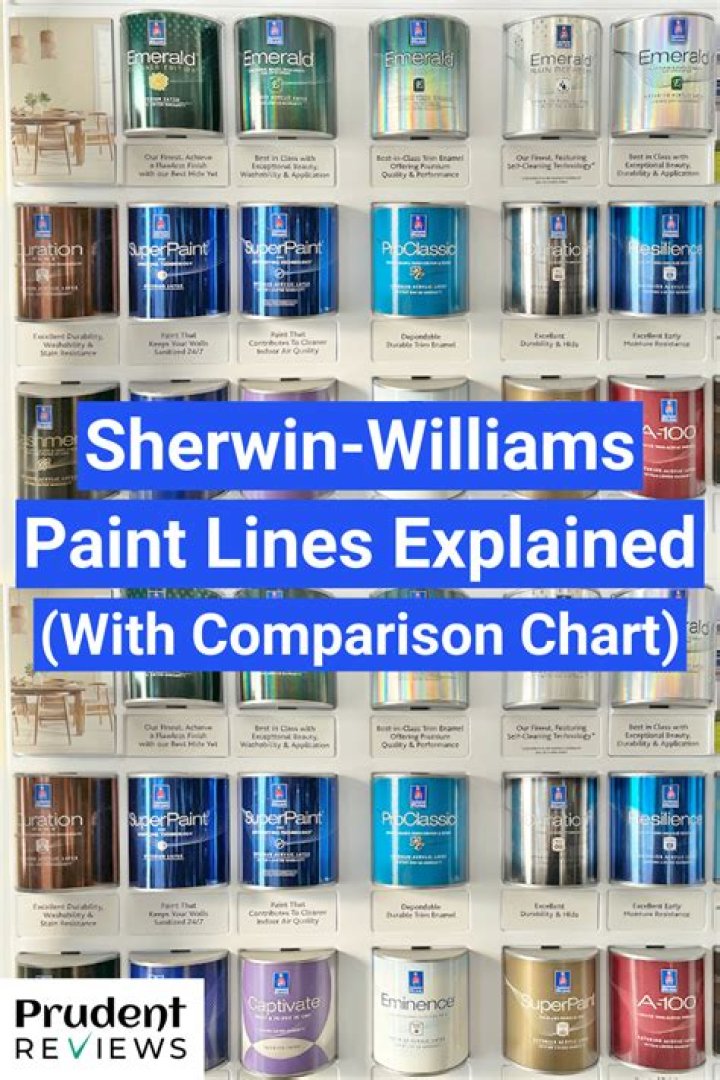 Does Sherwin-Williams make stains