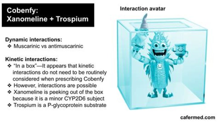 Does trospium make you sleepy