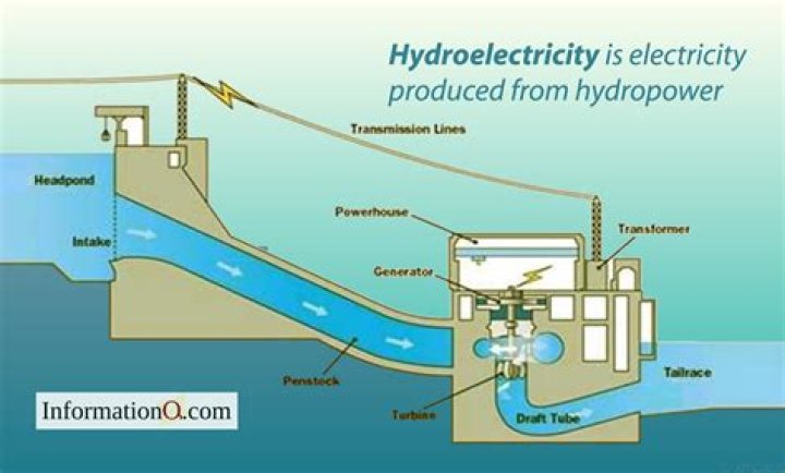 Does using hot water use electricity