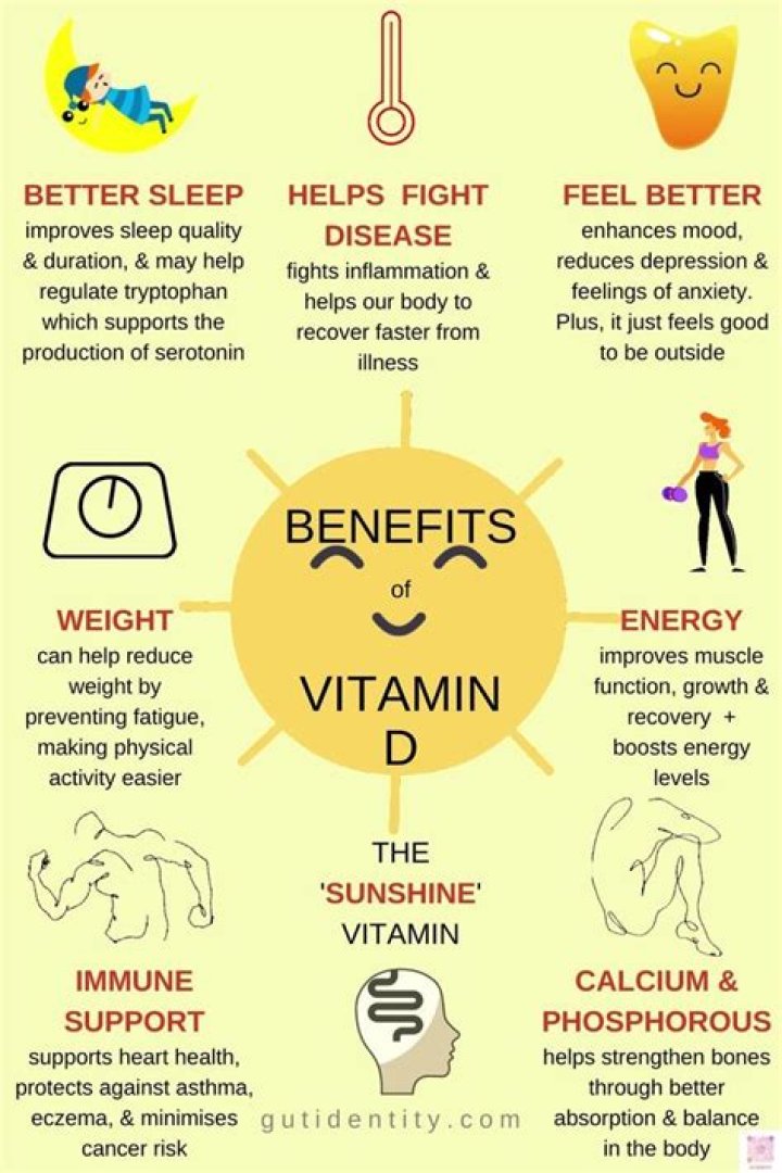 Does Vitamin D Help iron