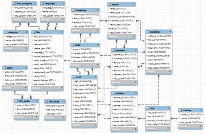 How are databases stored in MySQL