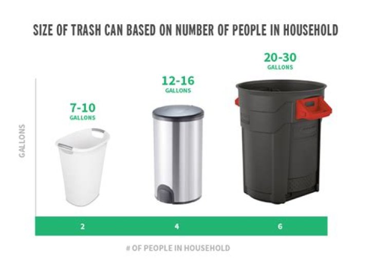 How big is a 45 liter garbage can