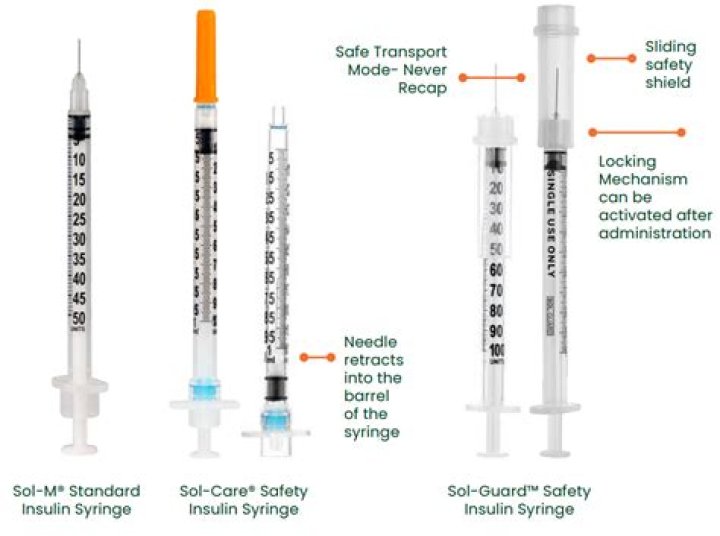 How big is a standard syringe