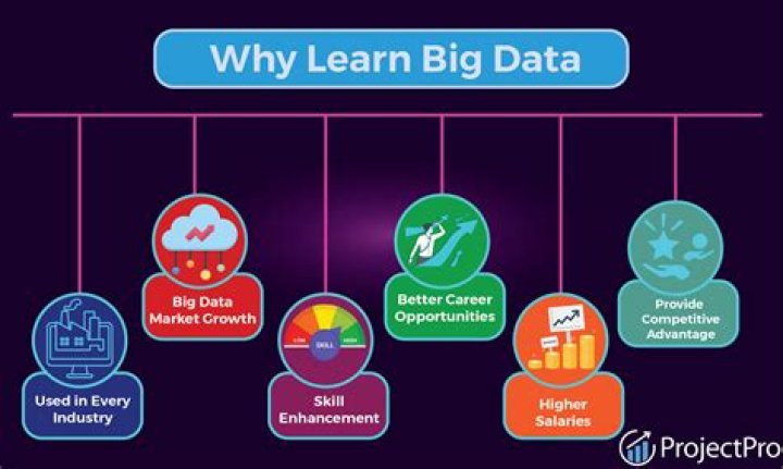 How can I learn big data for free