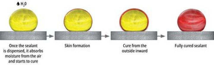 How can I make my RTV cure faster