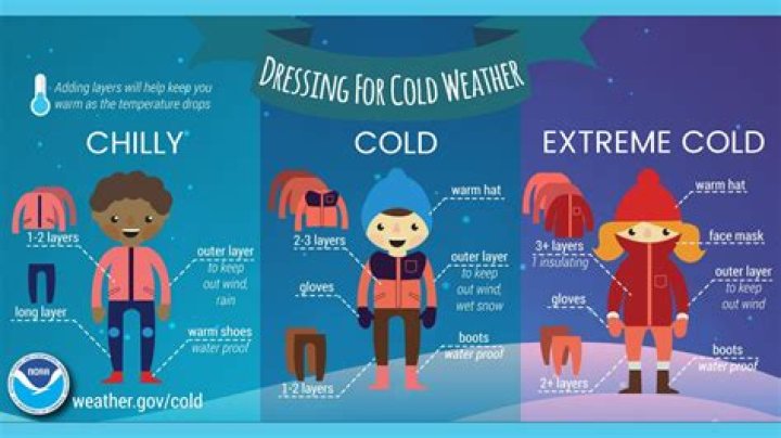 How cold is too cold for a camper