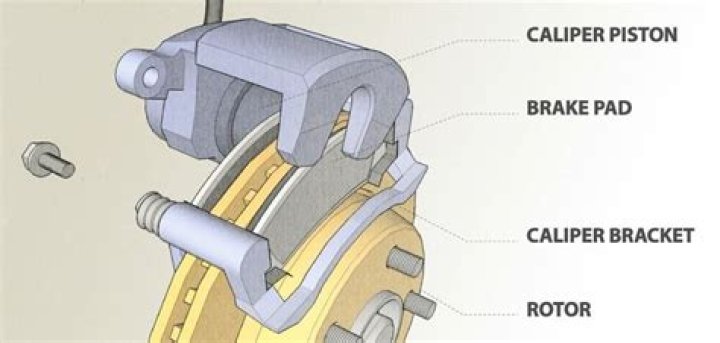 How do brake calipers retract