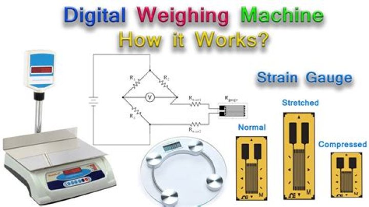 How do digital weights work