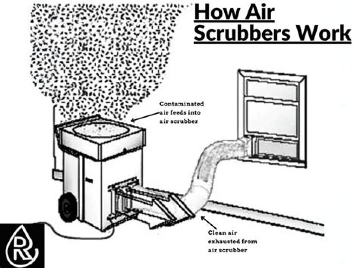 How do exhaust gas scrubbers work