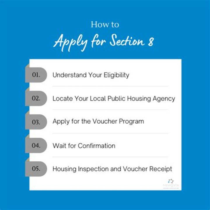 How do I apply for Section 8 in Chattanooga TN