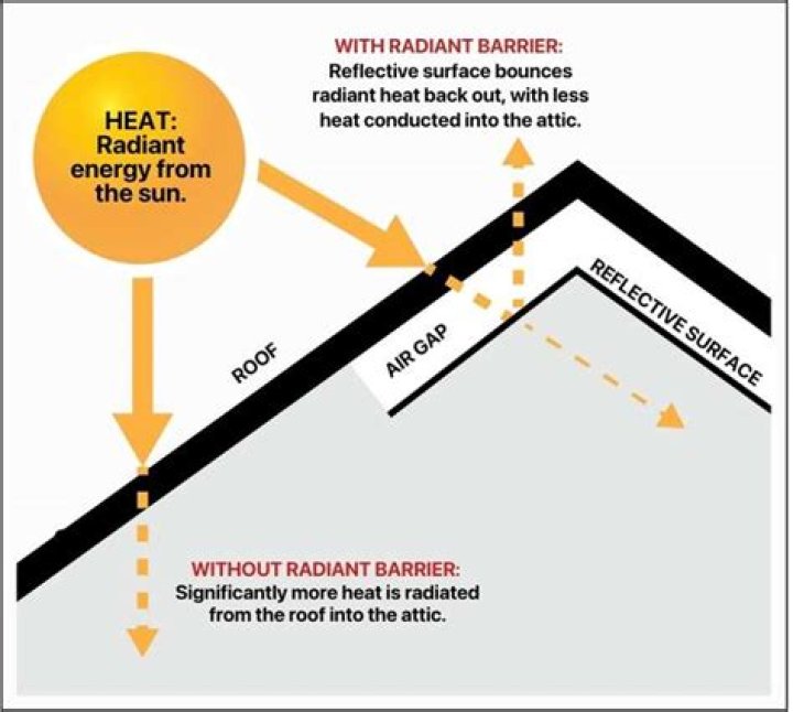 How do I choose a radiant barrier