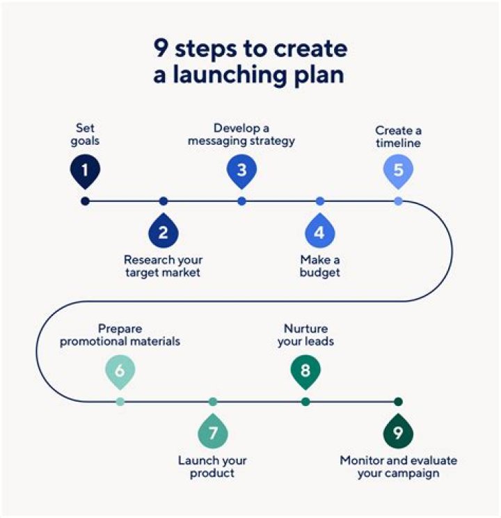 How do I create a launch template