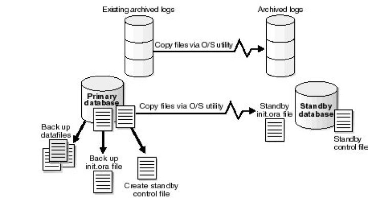 How do I create a standby control file