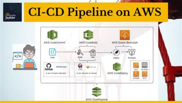 How do I create AWS pipeline code