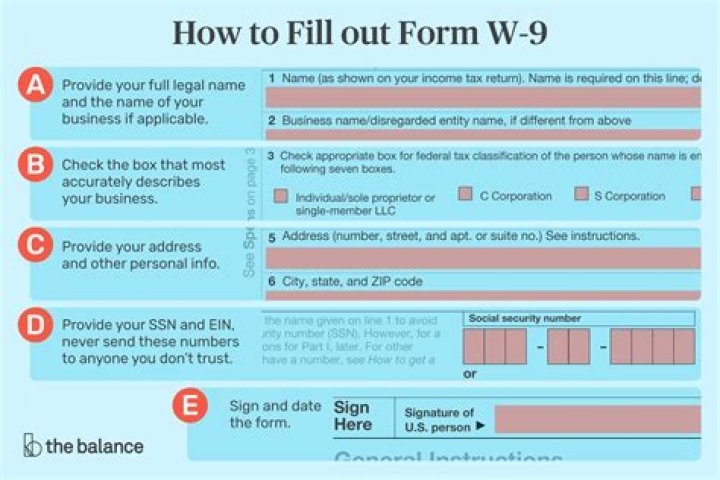 How do I fill out a default entry