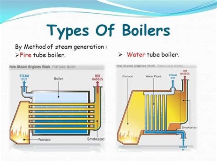 How do I know which boiler to buy