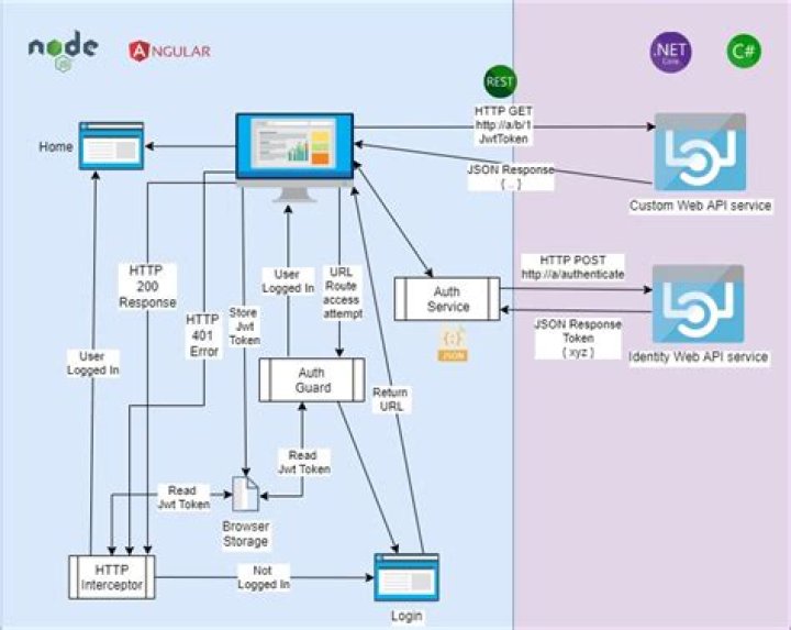 How do I make a secure Web API