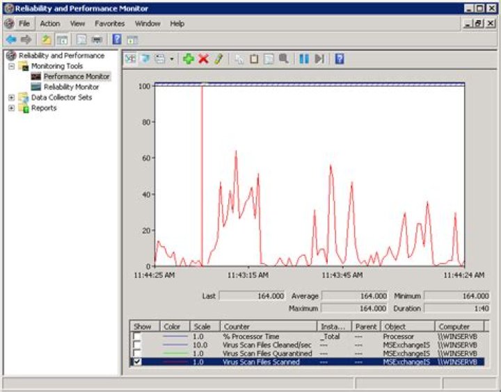 How do I monitor disk performance in Windows