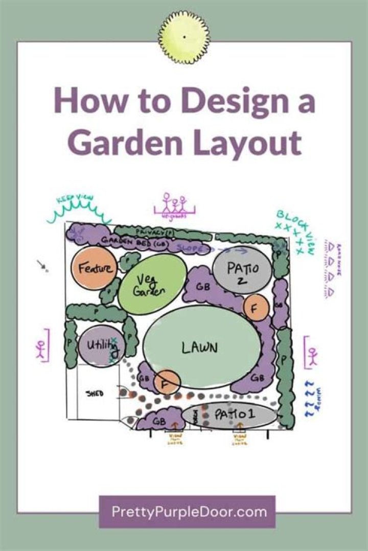 How do I plan my landscaping yard