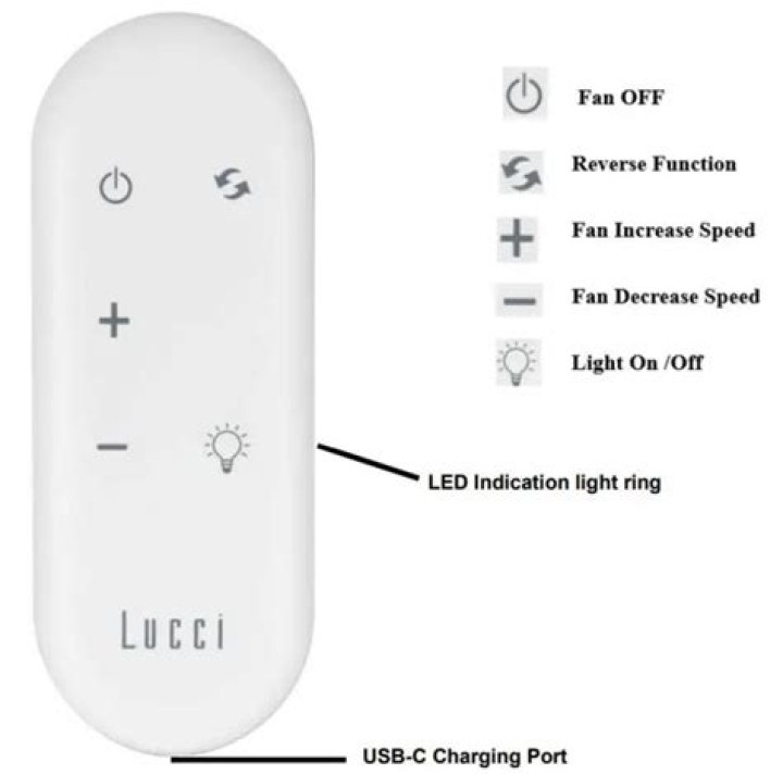 How do I sync my Lucci fan remote