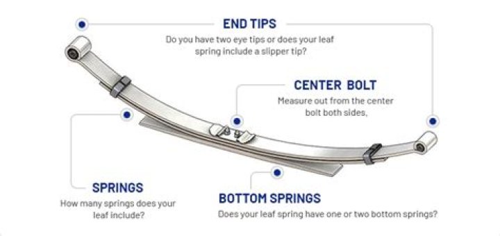How do you adjust rear leaf springs